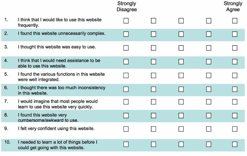 System usability Scale. System usability Scale (sus. Шкала System usability Scale. Sus юзабилити. Scale systems