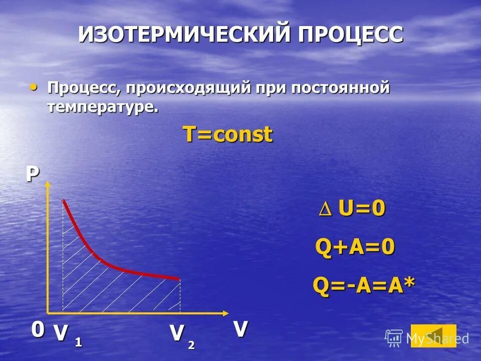какая формула описывает изотермический процесс. первый закон термодинамики для изотермического процесса формула. изотермический процесс v2/v1. при изотермическом процессе. расширение при постоянной температуре.