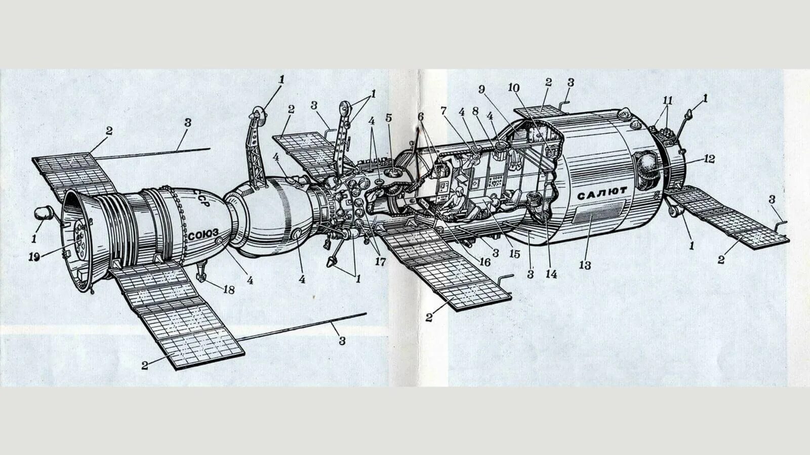 Первая космическая станция салют 1. Салют-1 первая орбитальная станция. Орбитальная Космическая станция салют 7. Пилотируемая орбитальная станция «салют-1». Орбитальная станция салют 7 схема.