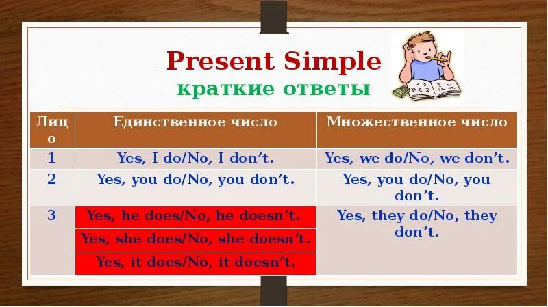 Презент Симпл. Present simple. Present simple множественное число. Презент Симпл множественное число. Правило present simple предложения