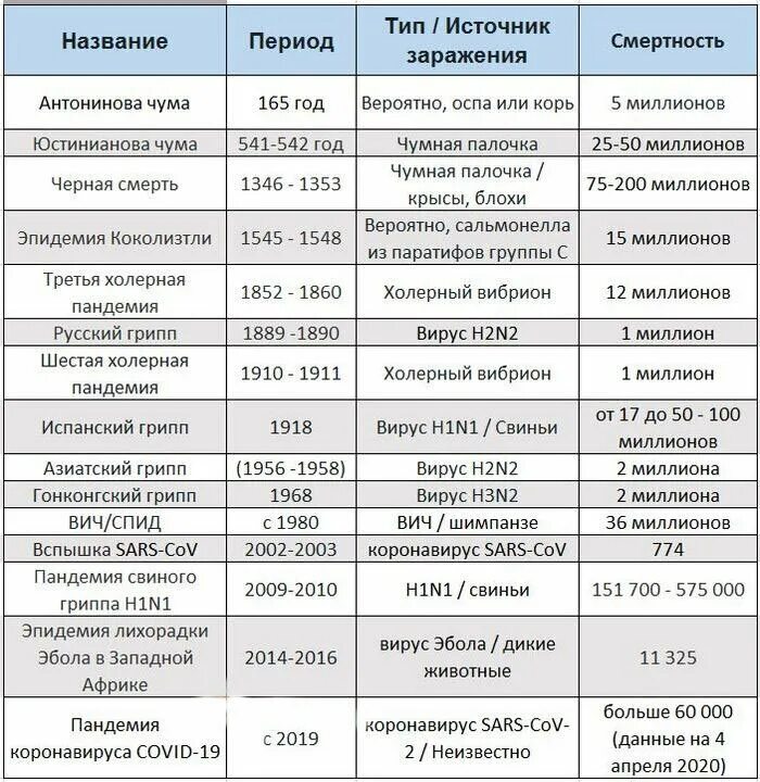 Пандемия с какого числа