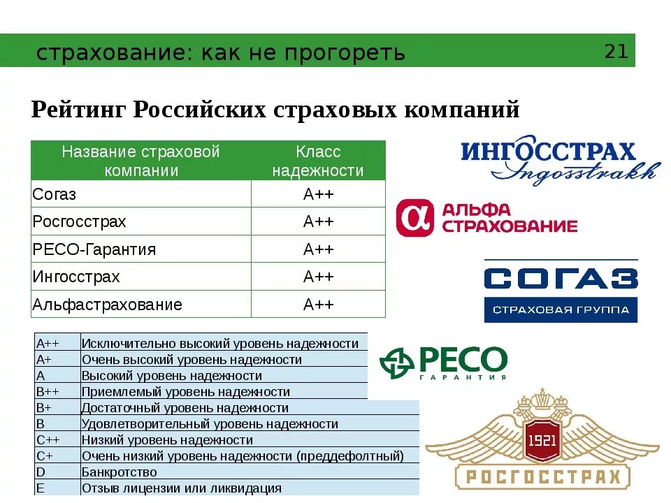 Название страховых компаний. Страховые компании компании. Страховая компания и предприятие. Названия страховых фирм.