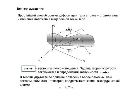 Среды деформации