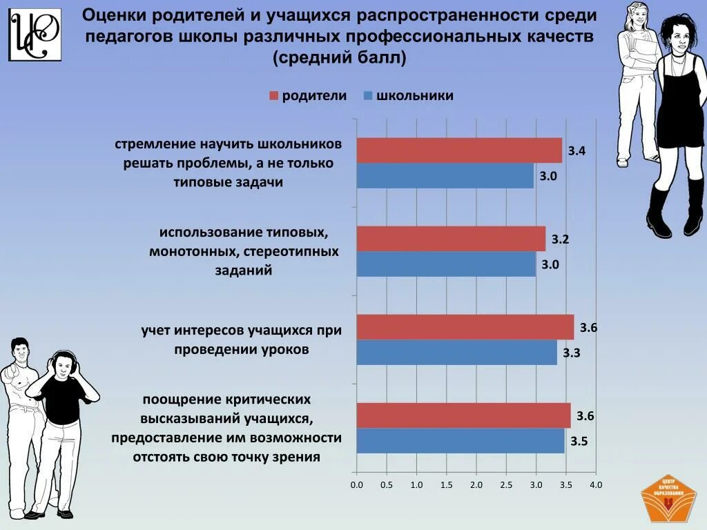 Боли родителей школьников маркетинг. Родительская оценка. Родителей, учащихся, педагогов. Жалобы родителей и учеников на педагогов статистика.