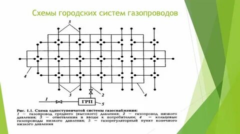 Сети низкого давления