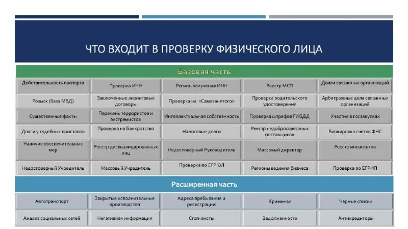 Примеры легитимности власти. Легальность власти понятие и формы. Законная легитимная власть. Законная власть в организации. Легитимные способы ответственности управляющих за свои решения.