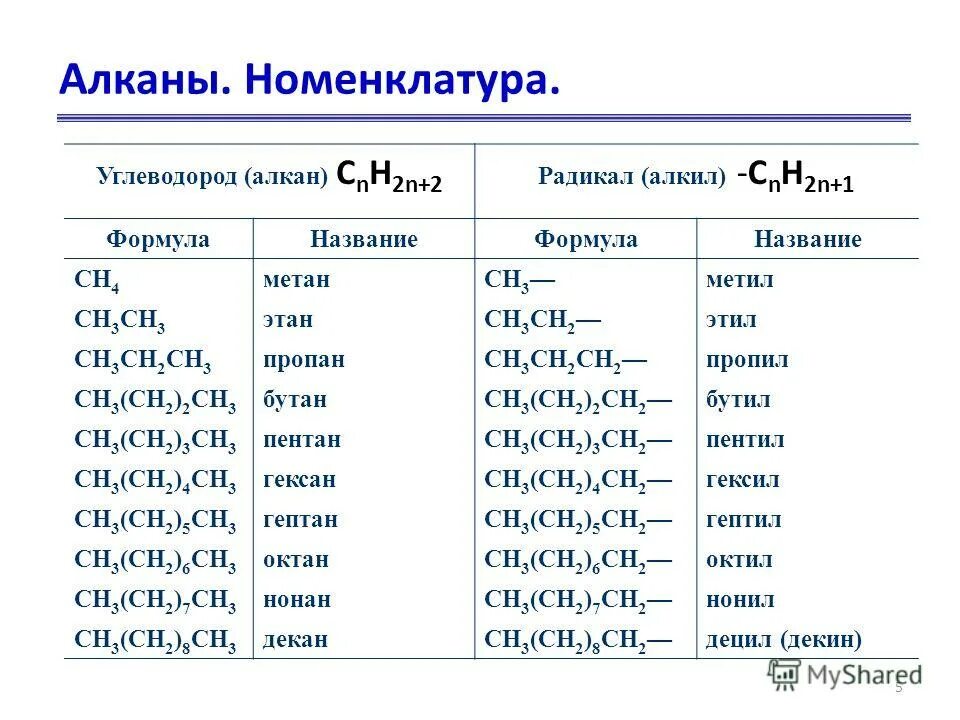 радикалы в органической химии. гомологический ряд алкинов и радикалов. свойства свободных радикалов. метил структурная формула. радикалы в органической химии.