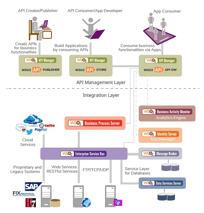 Google services api