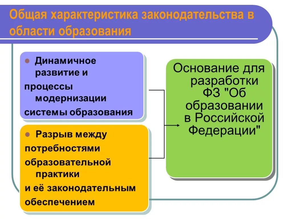 Характеристика системы образования российской федерации. Система образования в Российской Федерации. Общая характеристика системы образования. Характеристика системы образования РФ. Модернизация системы образования.