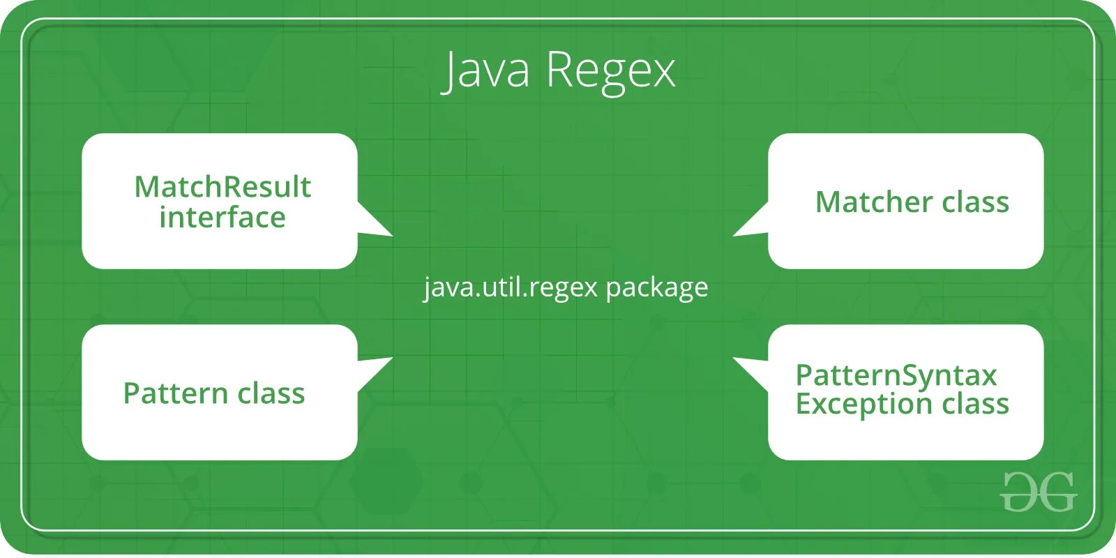 Result java. Regex java. Java Regular expression. Regex pattern java. Методы matcher java.