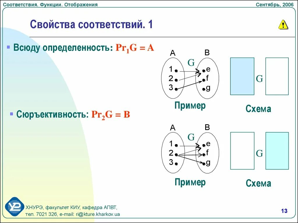 1 отображения функции. Свойства отображений. Отображение соответствие. Соответствия функции отображения. Соответствие и отображение множеств.