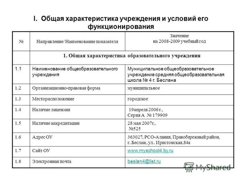 характеристика учреждения образования