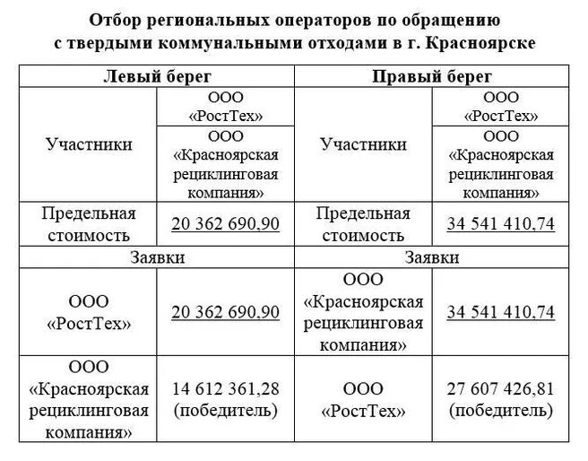 Тарифы тко красноярск