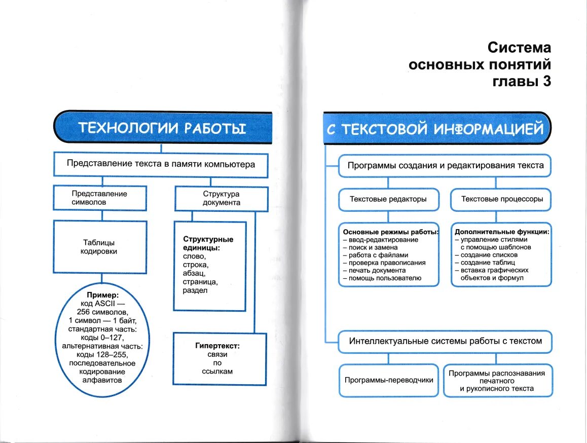 Общая системная информация