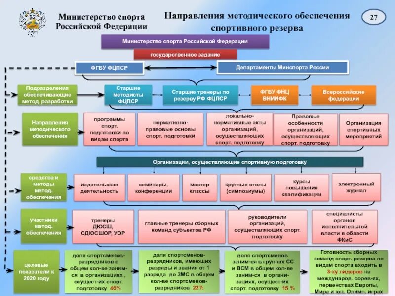 Центр по обеспечению деятельности муниципальных учреждений
