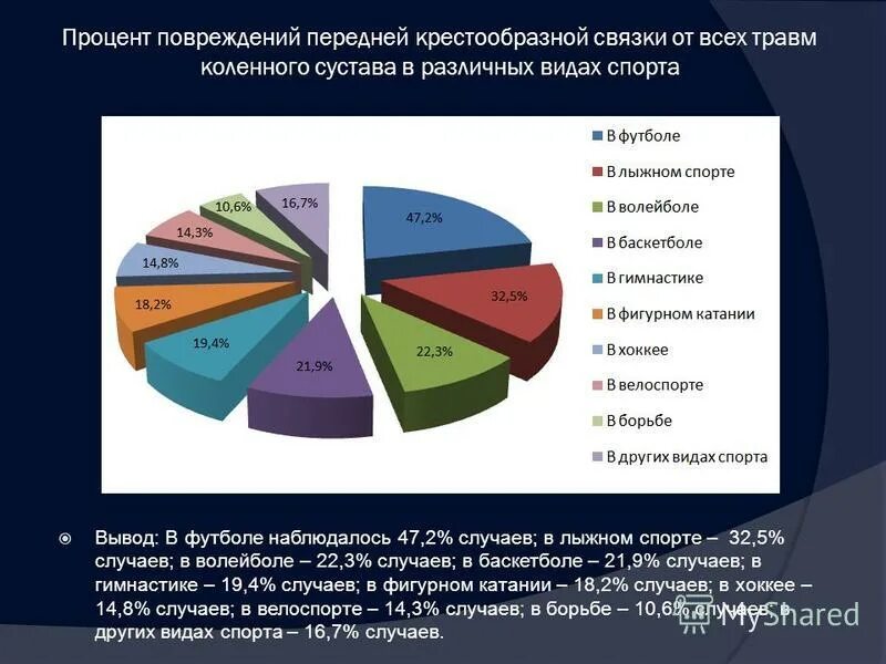 травматизм сколько процентов. анализ производственного травматизма. статистика детского травматизма. тарифы взносов на травматизм по классам риска. статистика детского травматизма в россии.