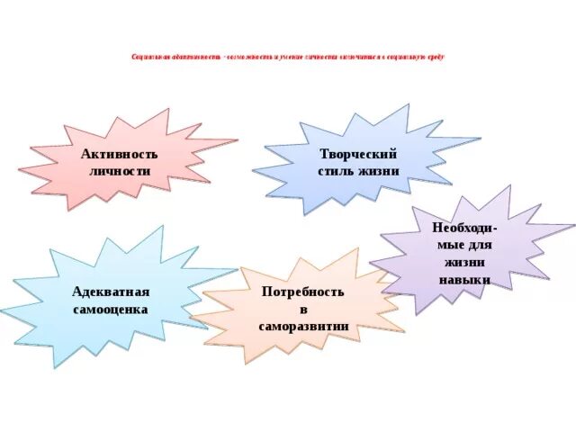 Активность личности. Активность личности в психологии. Социальная активность личности. Проявления активности личности. Активность личности проявляется