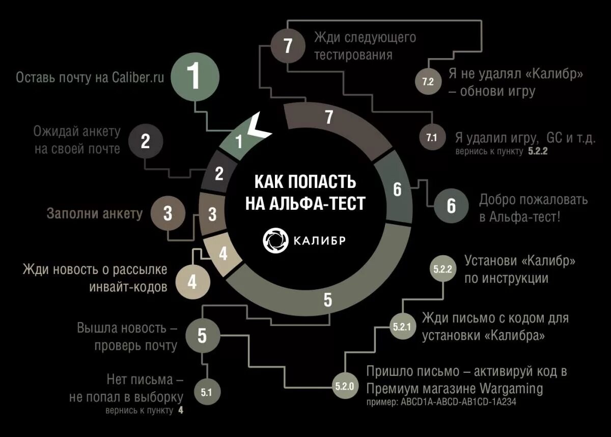 Управление калибрами