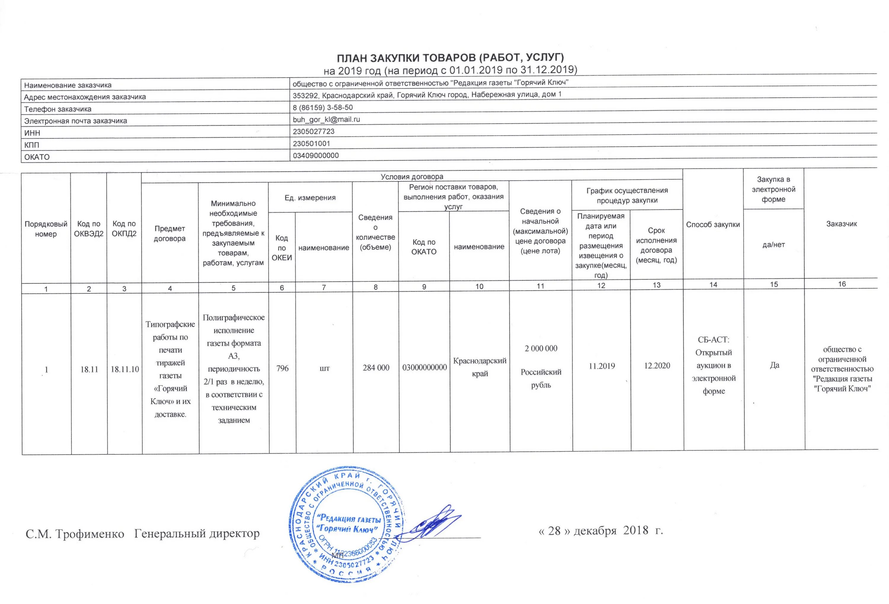 План Графика закупок по 44-ФЗ. План-график закупок по 44 ФЗ форма. Форма плана закупки по ФЗ 44. Форма плана Графика по 44-ФЗ. Закупки 2019 изменения