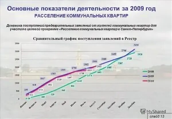 Субсидия на расселение