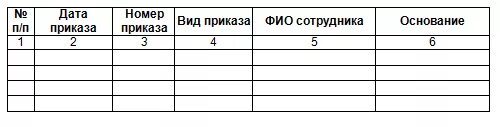 Журнал основная деятельность образец. Журнал регистрации приказов. Журнал кадровых приказов. Книга регистрации приказов. Типовой журнал регистрации приказов.