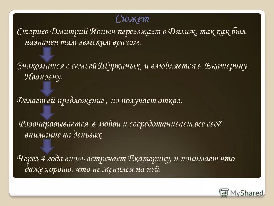 Чехов Ионыч старцев. Характеристика Старцева. Этапы жизни Старцева. Характеристика Дмитрия Ионыча Старцева.