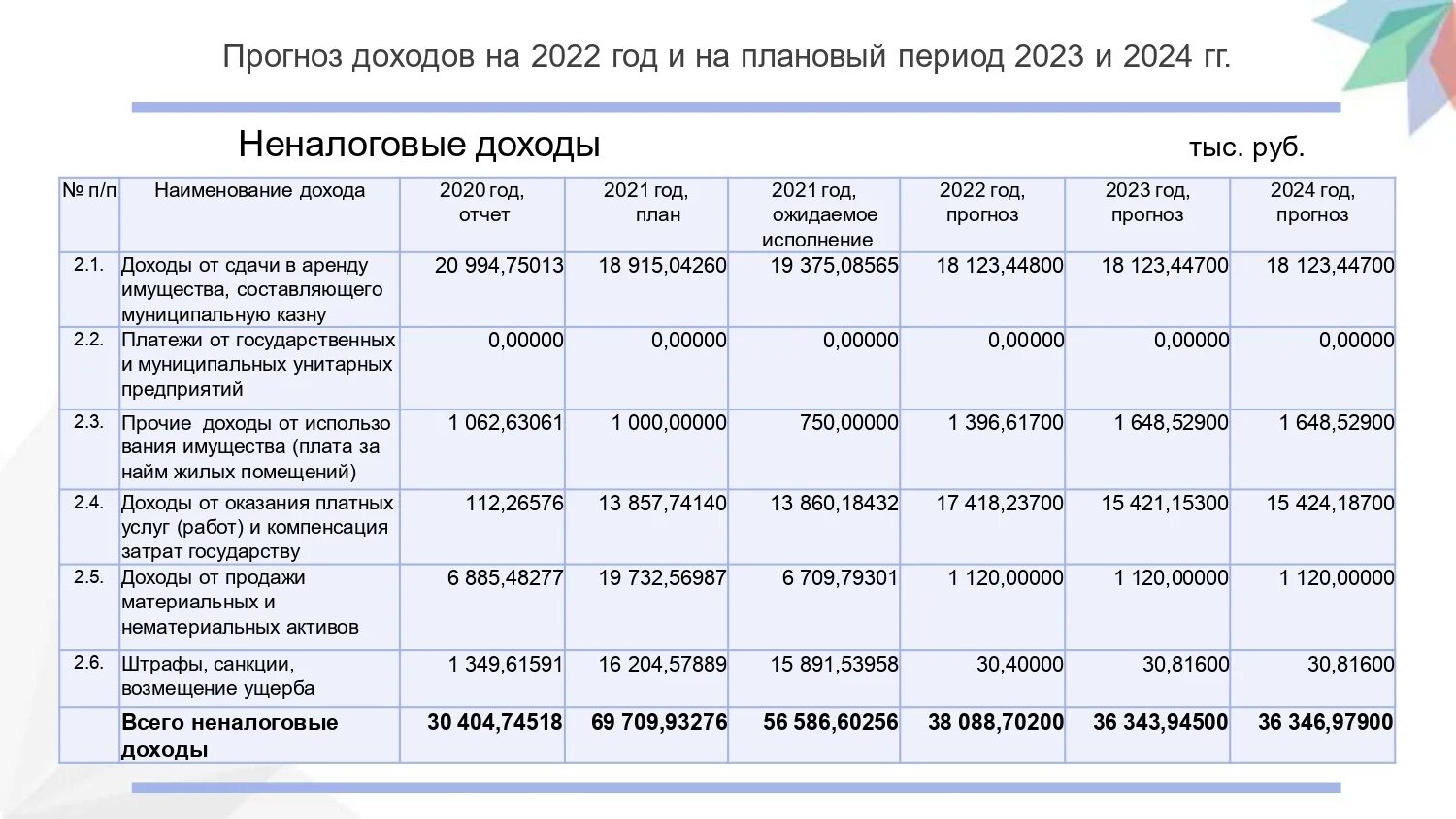 Стратегия россии 2021. Проект бюджета на 2023 год и плановый период 2024 и 2025 годов. Период доходов на единое пособие 2023.