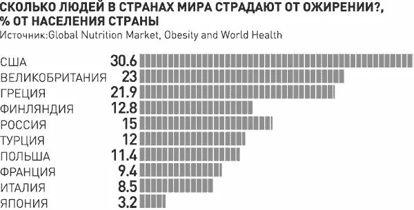 Насколько много. Ожирение населения в мире статистика. Статистика по ожирению в мире по странам. Статистика по лишнему весу в мире по странам. Статистика ожирения по странам.