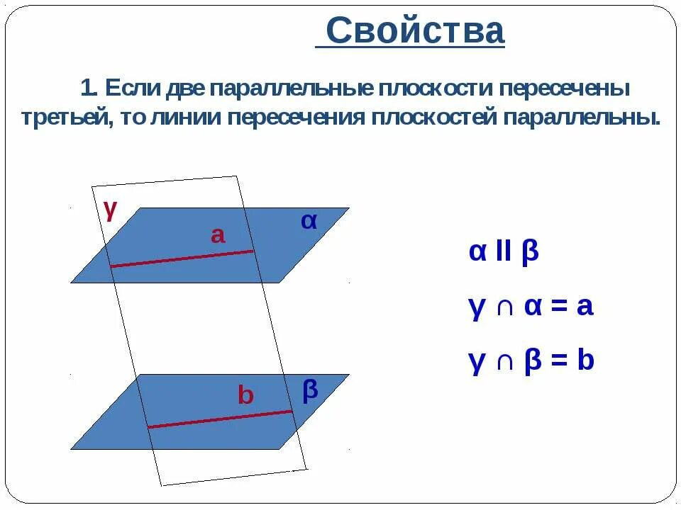 Пересекающиеся плоскости 10 класс. Параллельность плоскостей презентация 10 класс атанасян. Две пересекающиеся плоскости называются. Параллельные плоскости. Пересекающиеся плоскости 10 класс.