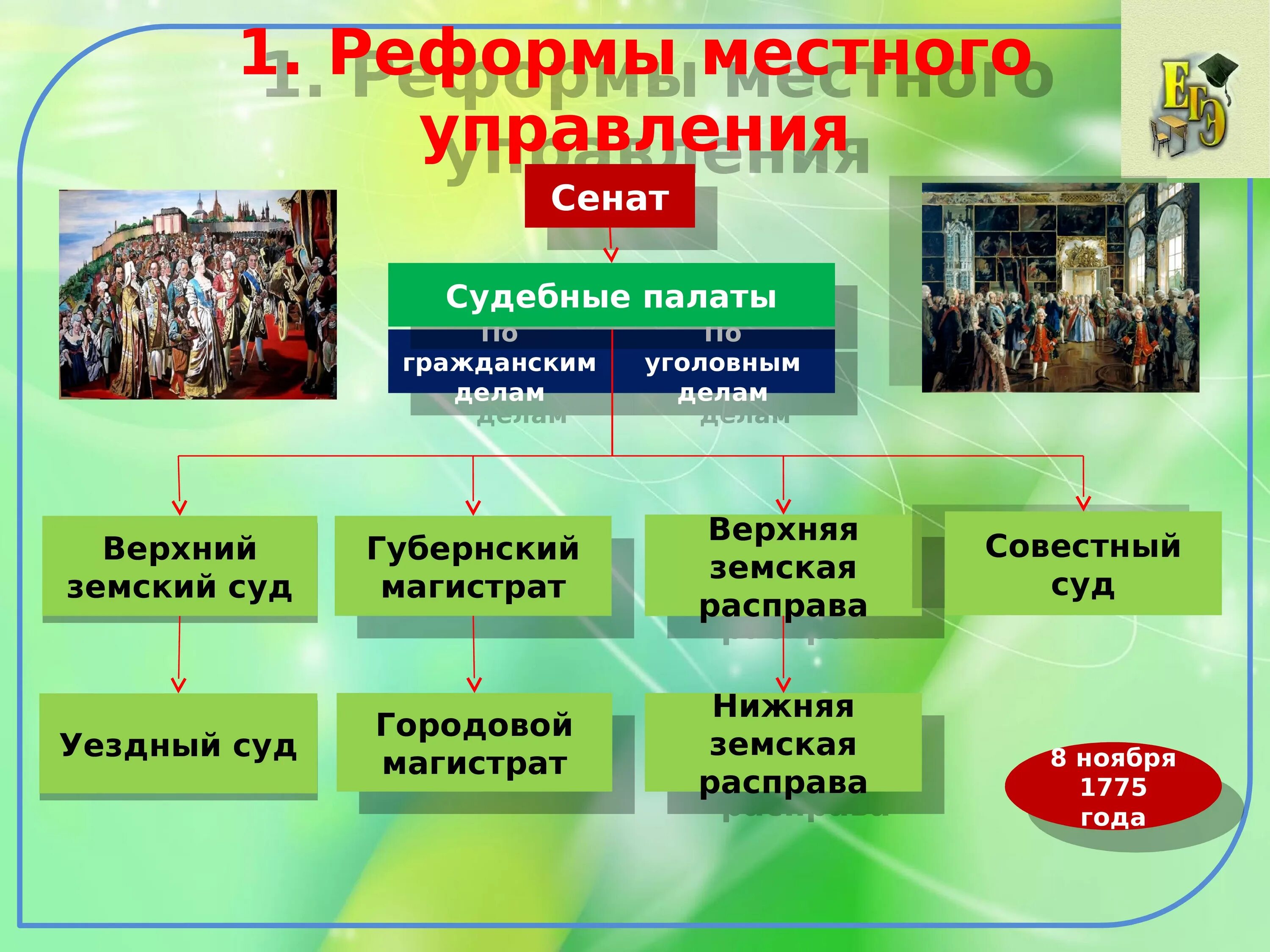 Класс жизнь империи в 1775 1796 гг. Реформы местного управления 1775-1796. Жизнь империи в 1775-1796 реформы. Реформы местного управления жизнь империи 1775-1796. Жизнь империи в 1775-1796 таблица.