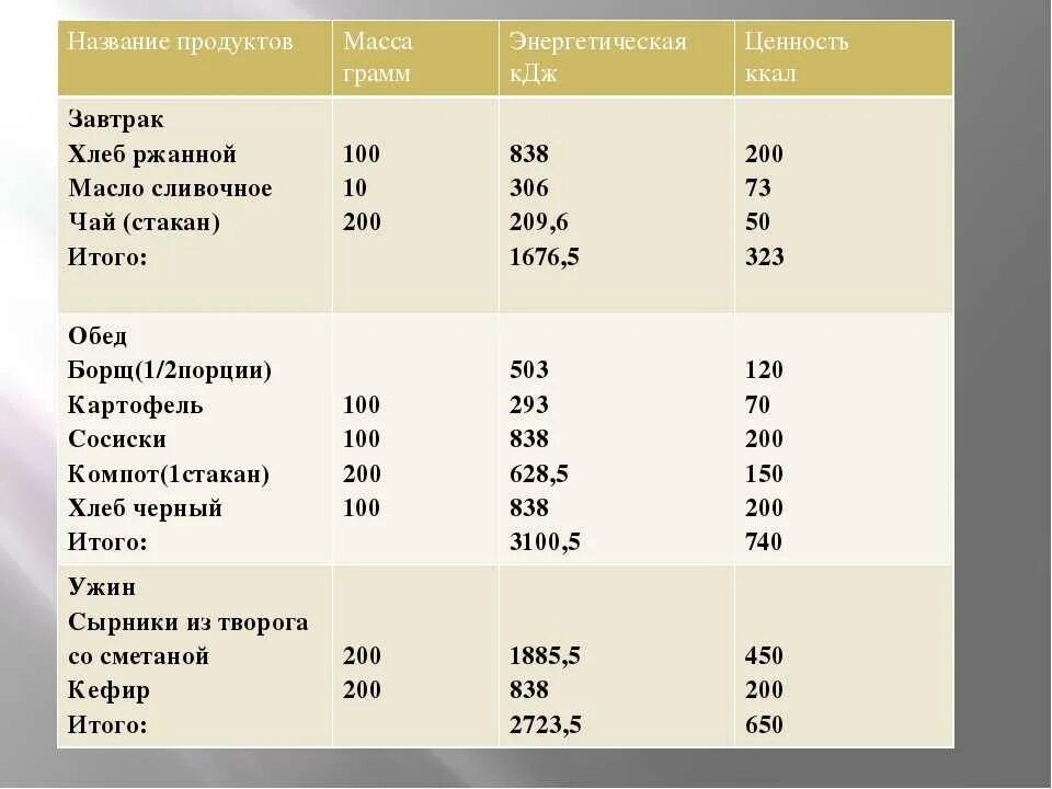 Что такое КДЖ В продуктах. Таблица КДЖ. Сколько КДЖ В ккал. Перевести калории в килоджоули. Кдж это сколько калорий