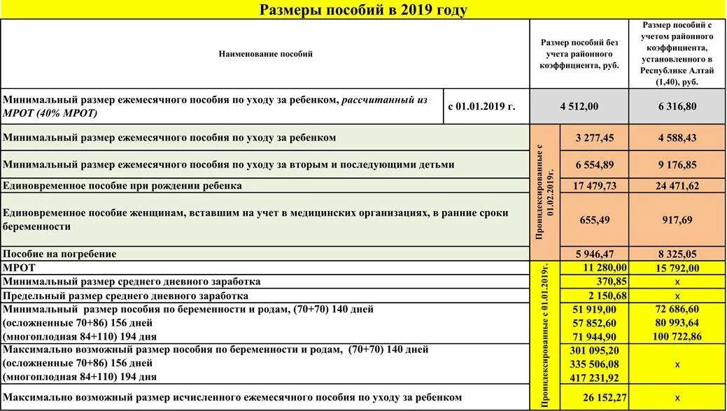 Размер пособия при рождении 2023. Выплаты на детей. Ежемесячное пособие на ребенка. Размер ежемесячного пособия на ребенка. Ежемесячные детские пособия.