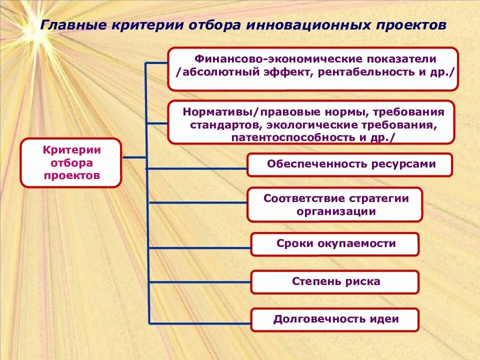 Хозяйственный отбор. Критерии оценки и отбора инновационных проектов. критерии отбора инновационных проектов. главные критерии отбора инновационных проектов. критерии инновационного проекта.