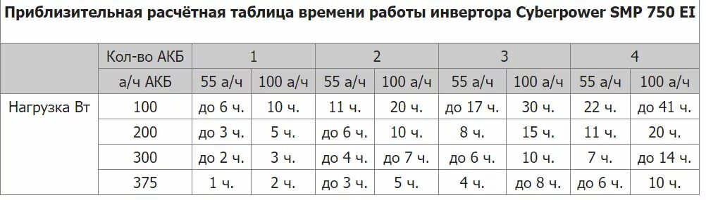 время автономной работы ибп. нет автономной работы. нет автономной работы арт. таблица ибп аккумулятора время работы. время автономной работы ибп.