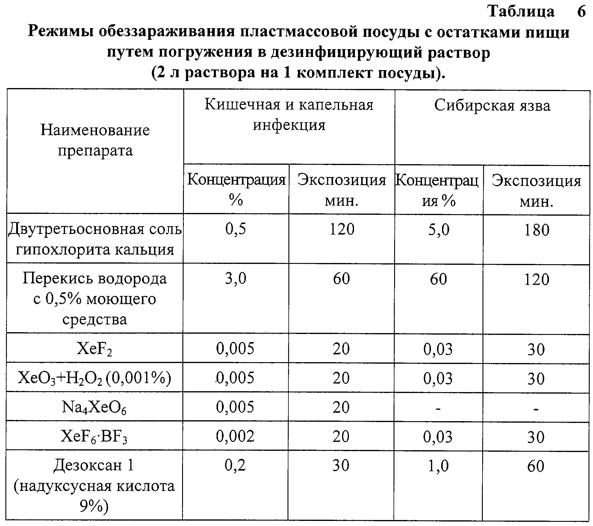 Гипохлорит кальция инструкция по применению для дезинфекции. Приготовление рабочего раствора гипохлорита натрия. Приготовление рабочего раствора гипохлорита кальция. Раствор гипохлорита натрия для дезинфекции.