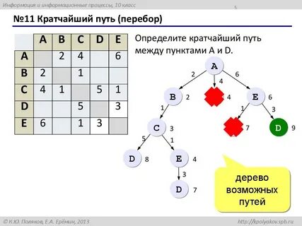 В 4 кратчайший путь в графе ответы