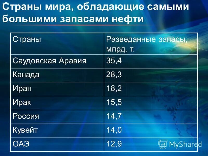 Карта стран имеющих ядерное оружие. Страны имеющие ядерное оружие. Внутри континерторные страны. 5 стран обладающих. Какие страны имеют ядерное оружие.