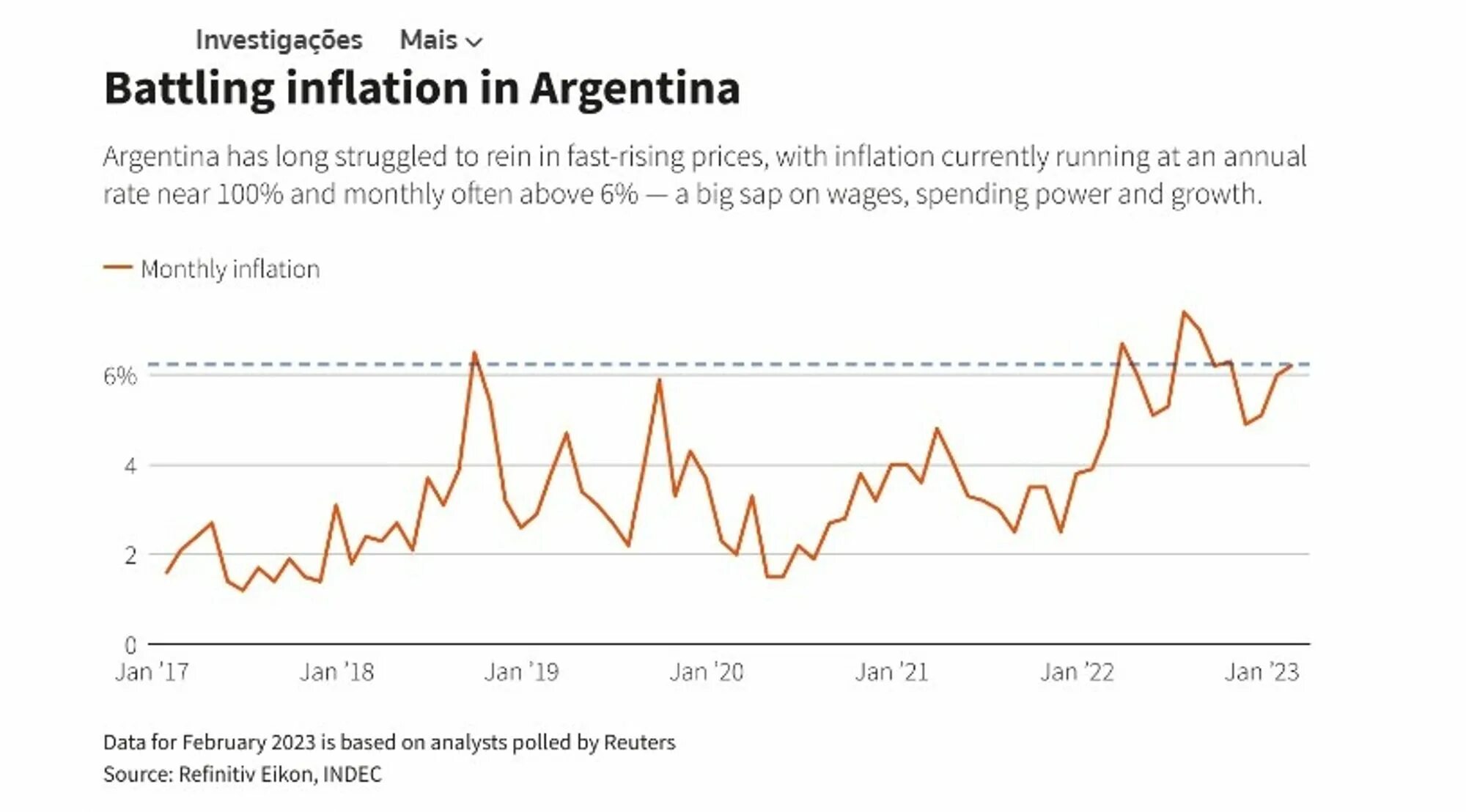 Инфляция в аргентине 2024. Инфляция в Аргентине 2022. Инфляция в Аргентине. Инфляция в Аргентине 2023. "Темпы" инфляции Аргентина.