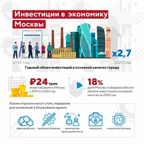 Экономика Москвы. Инвестиционная привлекательность Москвы. Экономика Москвы логотип. Современная Москва экономика.