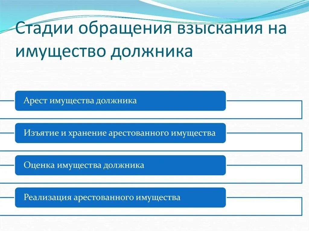 Очередность обращения взыскания на имущество должника-организации. Взыскание первой очереди. Имущество в исполнительном производстве. Очередность обращения взыскания. Исполнительное производство.