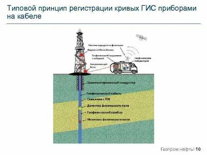 геофизические исследования скважин нефтяных месторождений