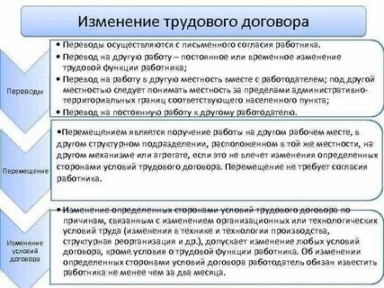 Порядок работы в трудовом договоре