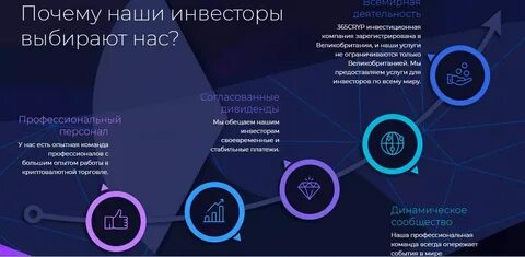 Платформы на которых зарабатывают