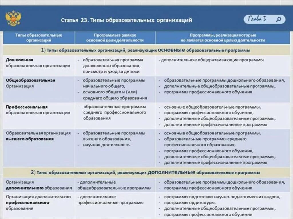 Воспитательные учреждения в россии