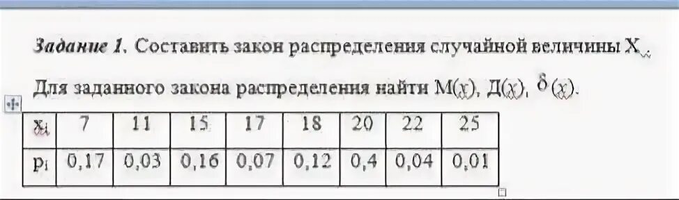 Составьте распределение случайной величины х 5. Как составить закон распределения. Случайная величина х распределена  найти м(х+3). Задачи с решением на составление закона распределения. Как составить график закона распределения.