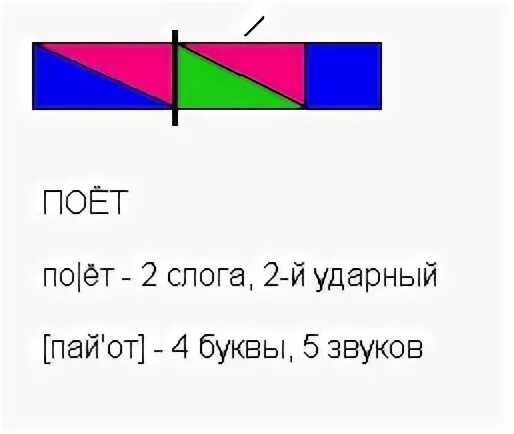 Пою звуковая схема