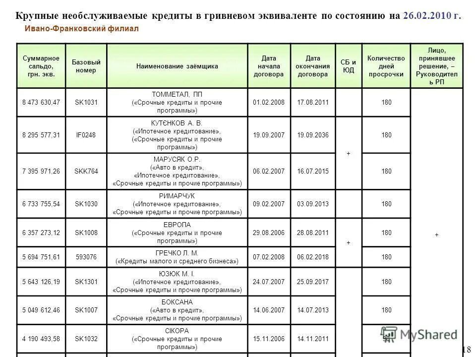 Программа 2 кредит. Программа 2 кредит