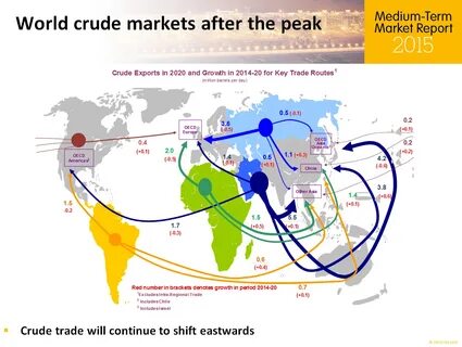 Oil s world