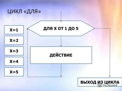 Повторить серию