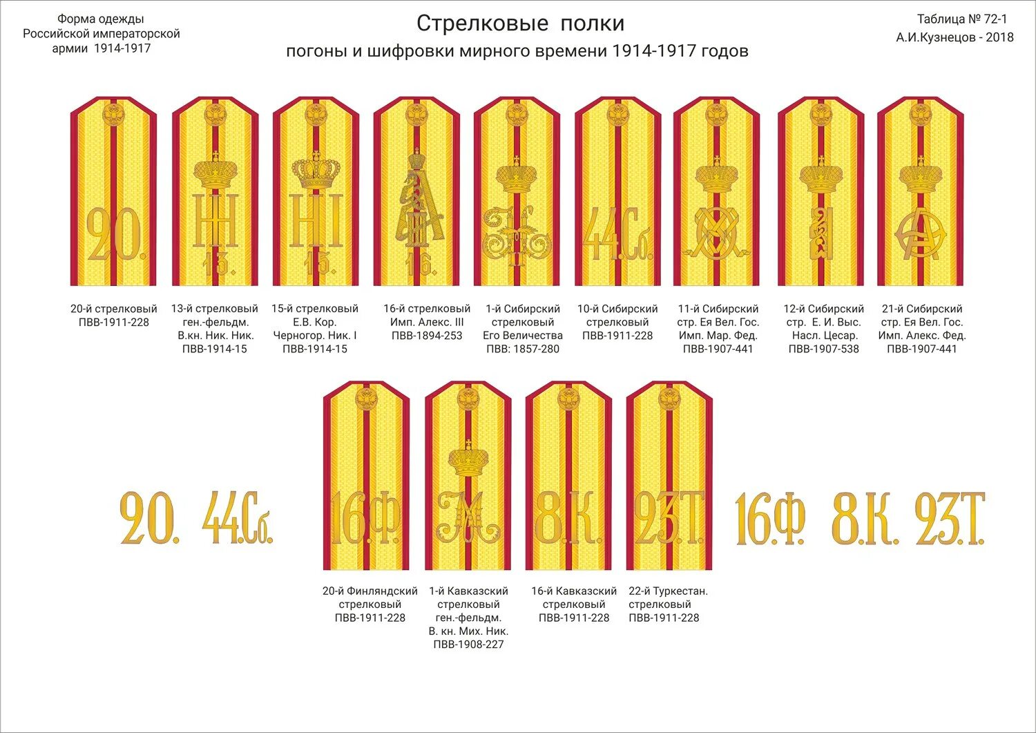 Погоны Российской императорской армии 1914. Форма русской императорской армии 1914 лейб гвардии. Погоны Российской армии 1917. Знаки различия русской императорской армии 1914. Стрелков погоны